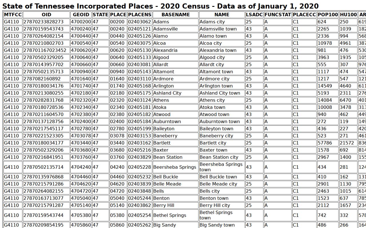 Waverly court docket context from the 2020 Census population row